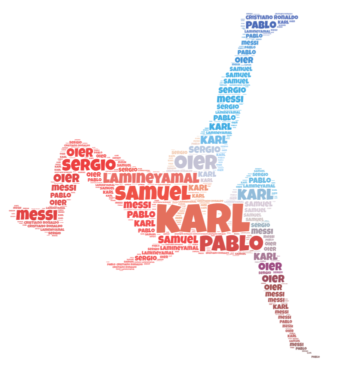 Karl WordArt